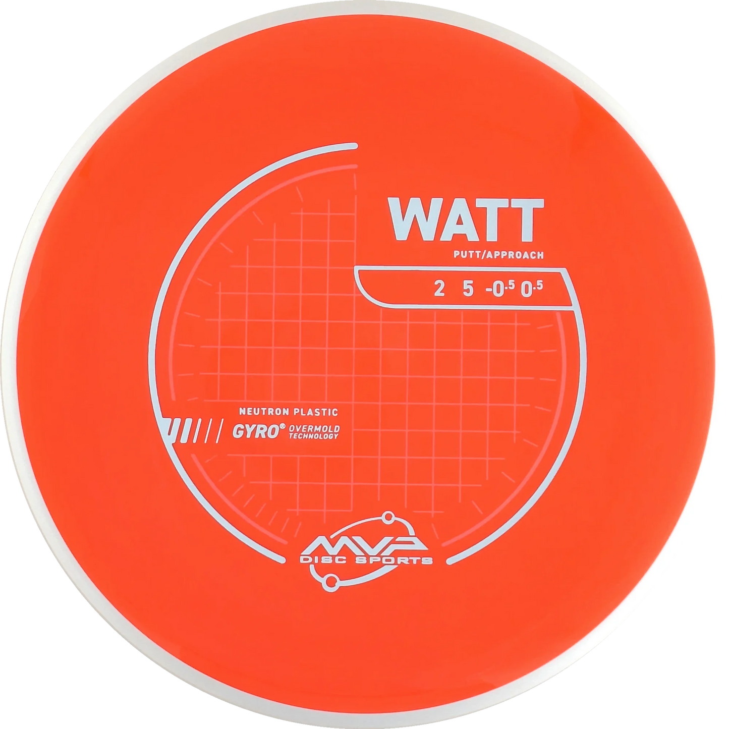 Neutron Watt