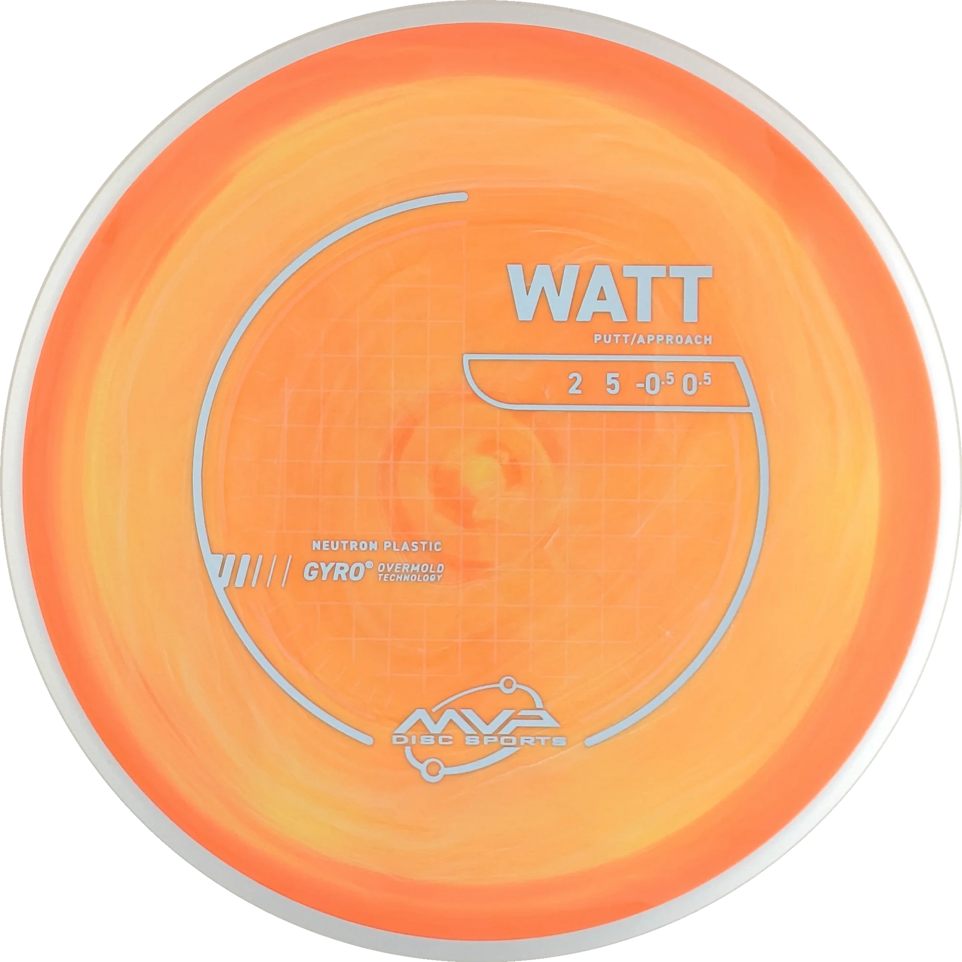 Neutron Watt