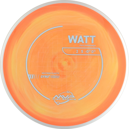 Neutron Watt
