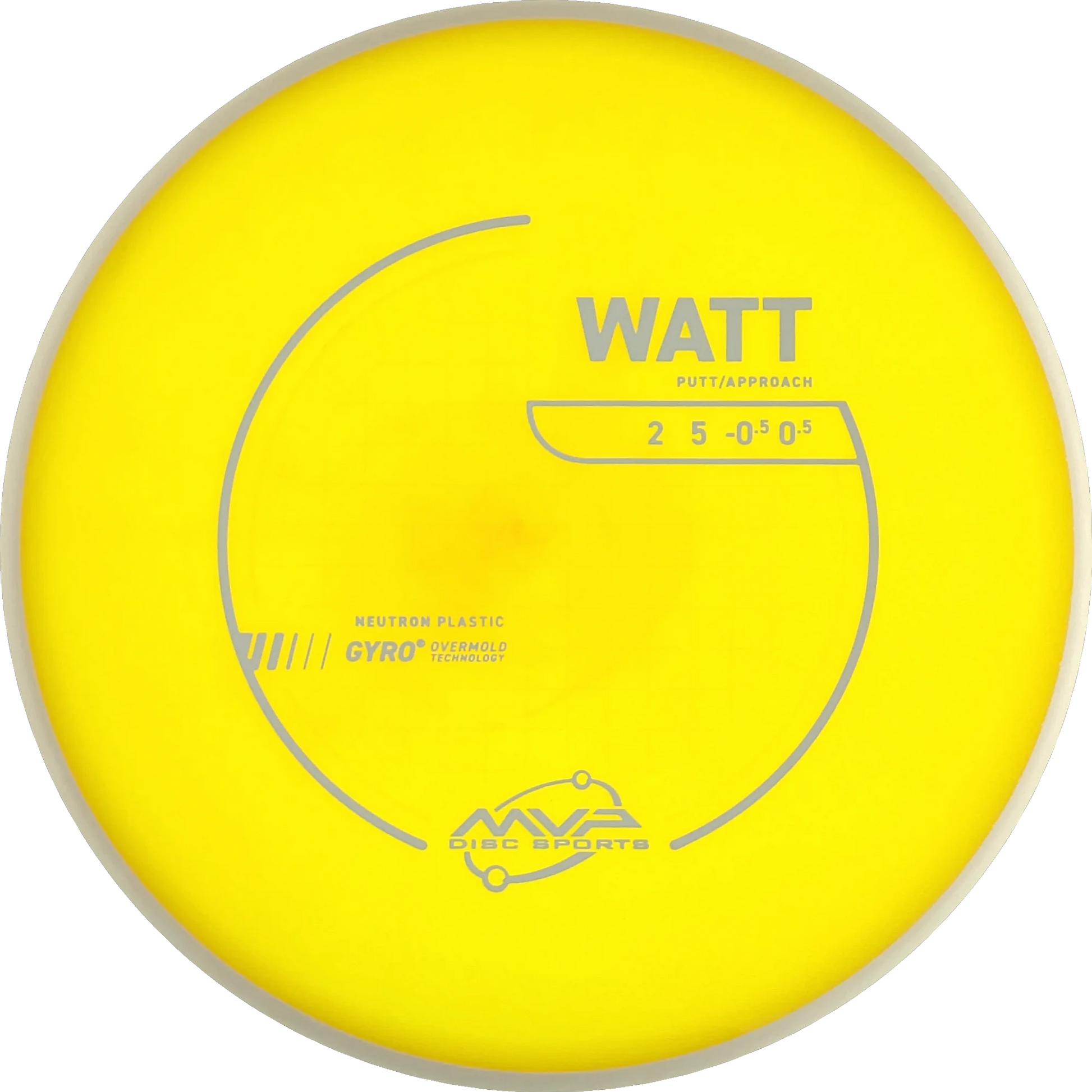 Neutron Watt