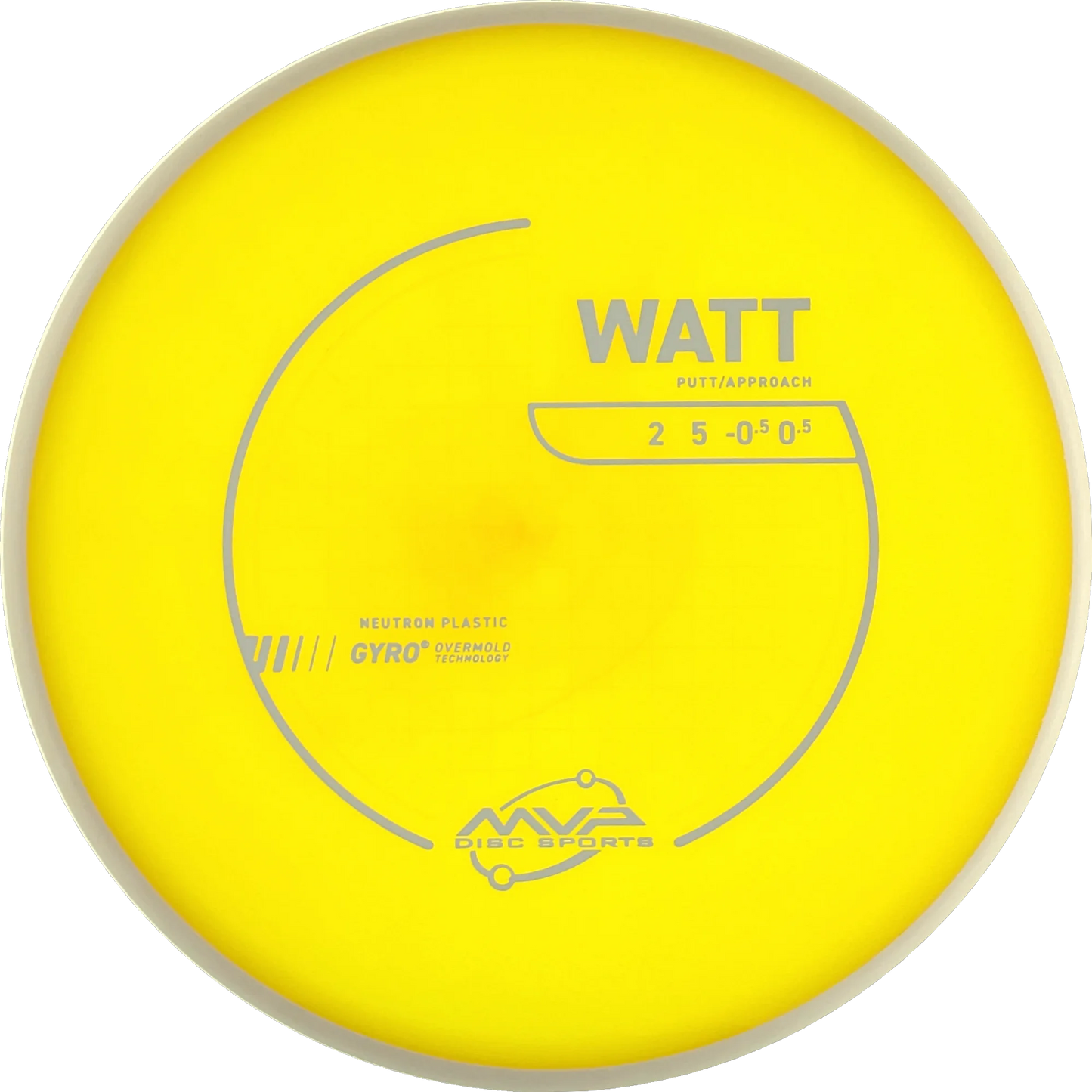 Neutron Watt