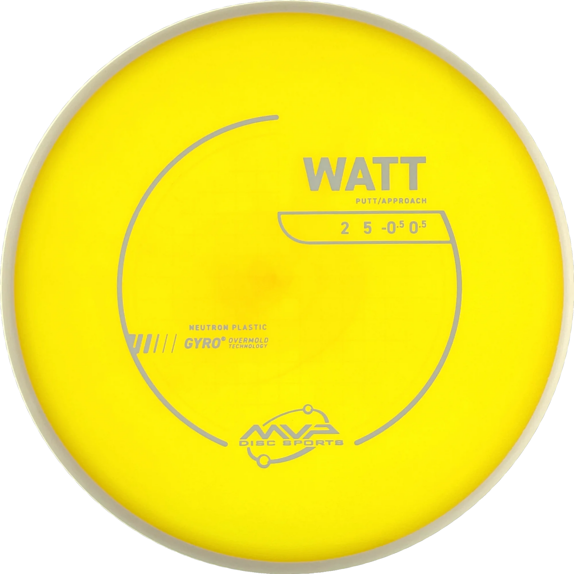 Neutron Watt