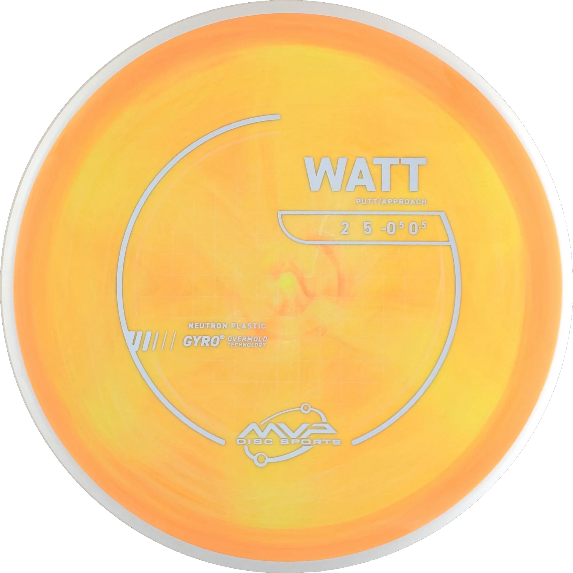 Neutron Watt