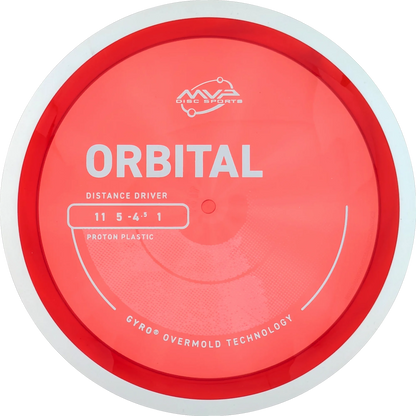 Proton Orbital