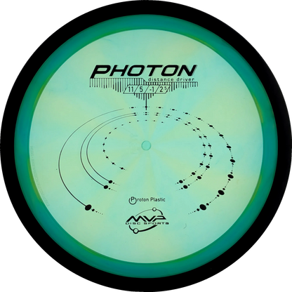 Proton Photon