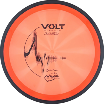 Proton Volt